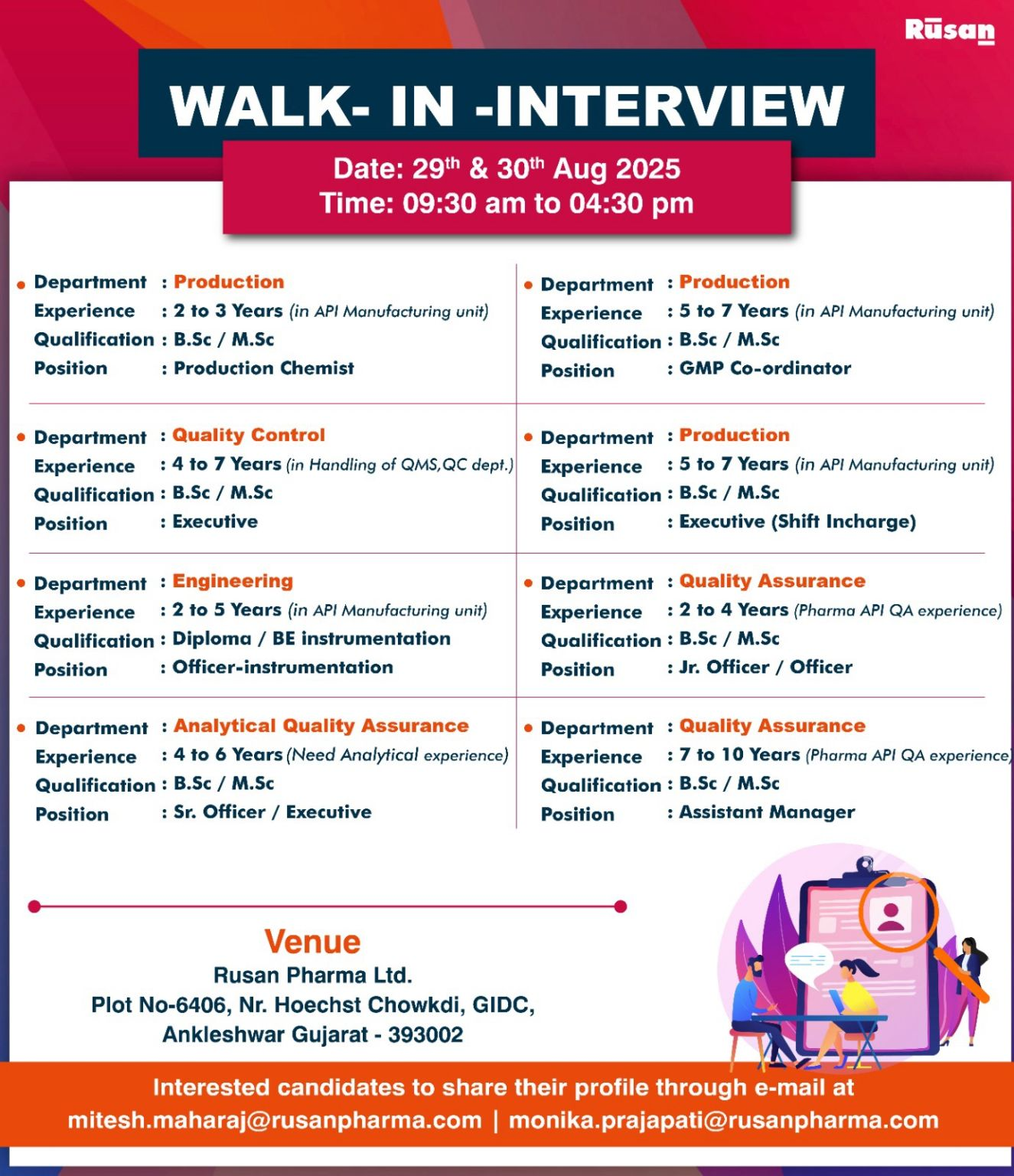 Job opening at Rusan Pharma pharma jobs