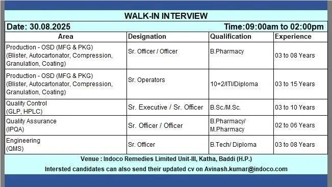 Indoco Remedies pharma jobs 