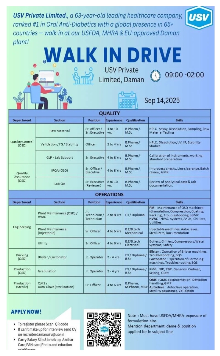 USV pharma jobs -2025