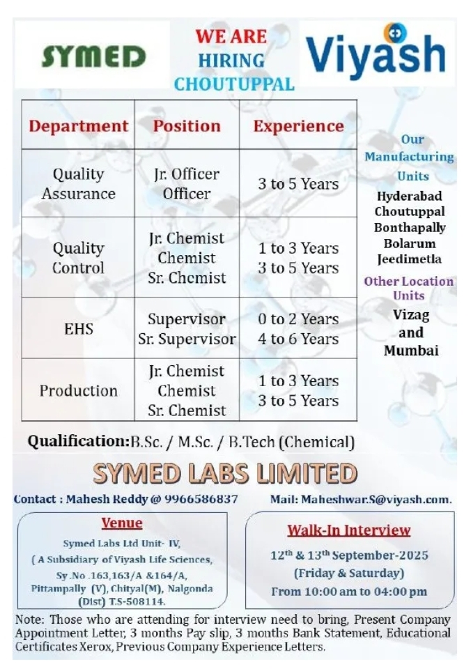 Symed Pharma Jobs 2025