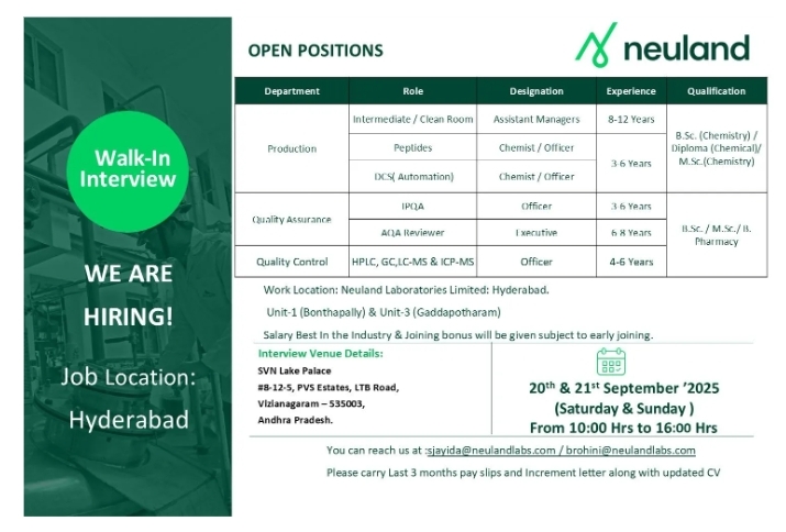 Neuland pharma jobs – Interview 20 Sept 2025