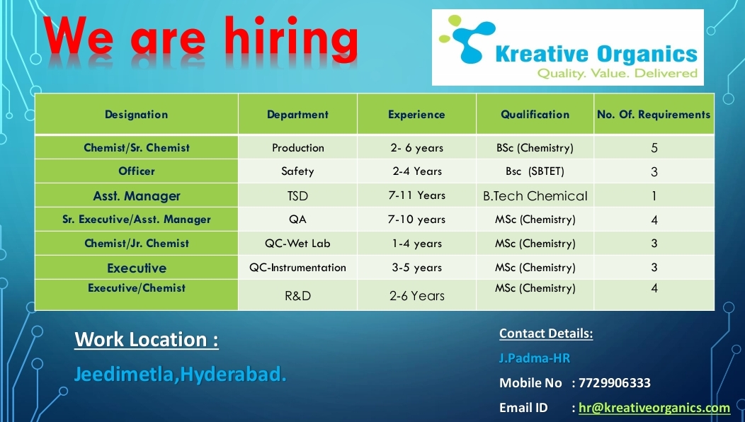 Kreative Organics pharma jobs