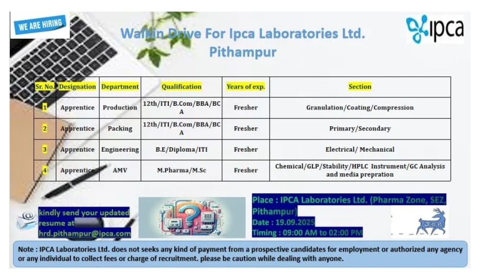 Ipca Laboratories Jobs – Pharma Jobs 2025