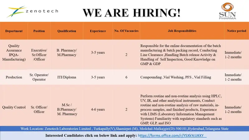 Sun Pharma jobs in Hyderabad 2025