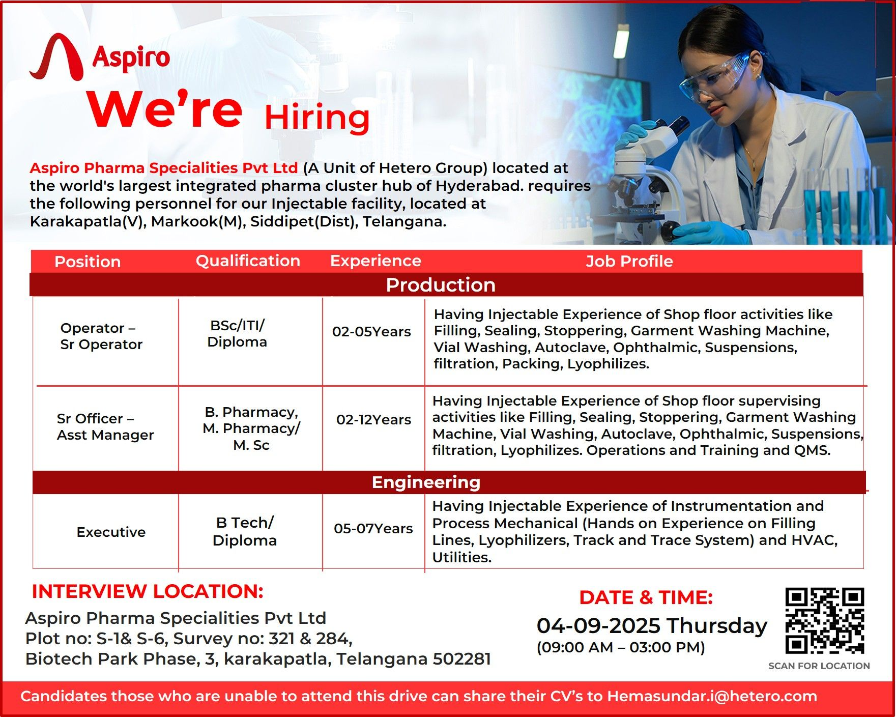 Aspiro Pharma Jobs Hyderabad Pharma Jobs 2025