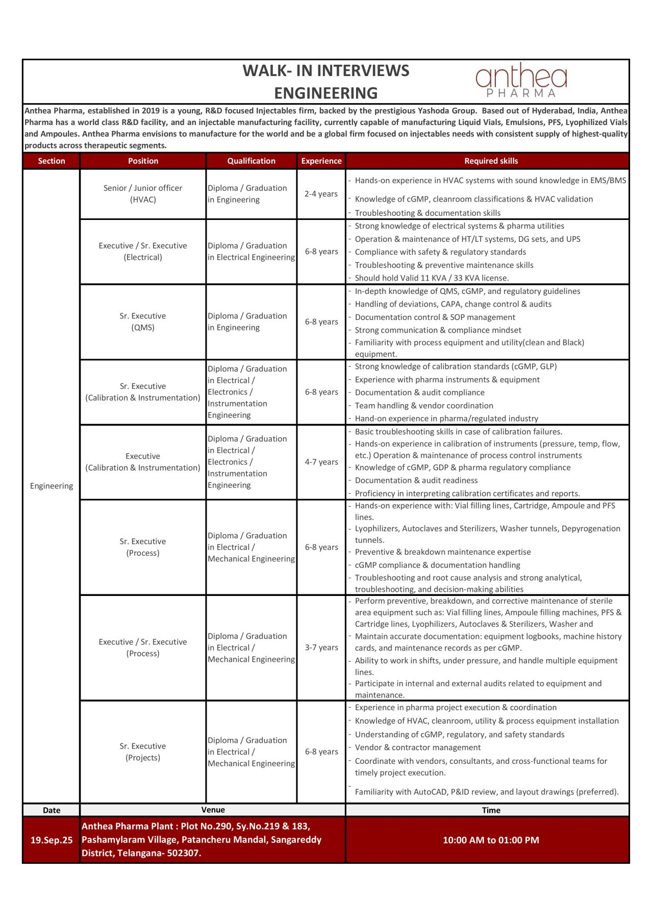 Job opening at Anthea Pharma Hyderabad