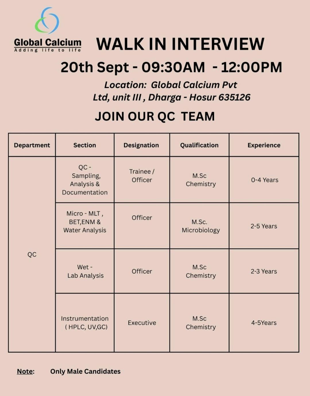 Global Calcium Pharma Jobs in Hosur – QC Walk-In 20 Sept 2025