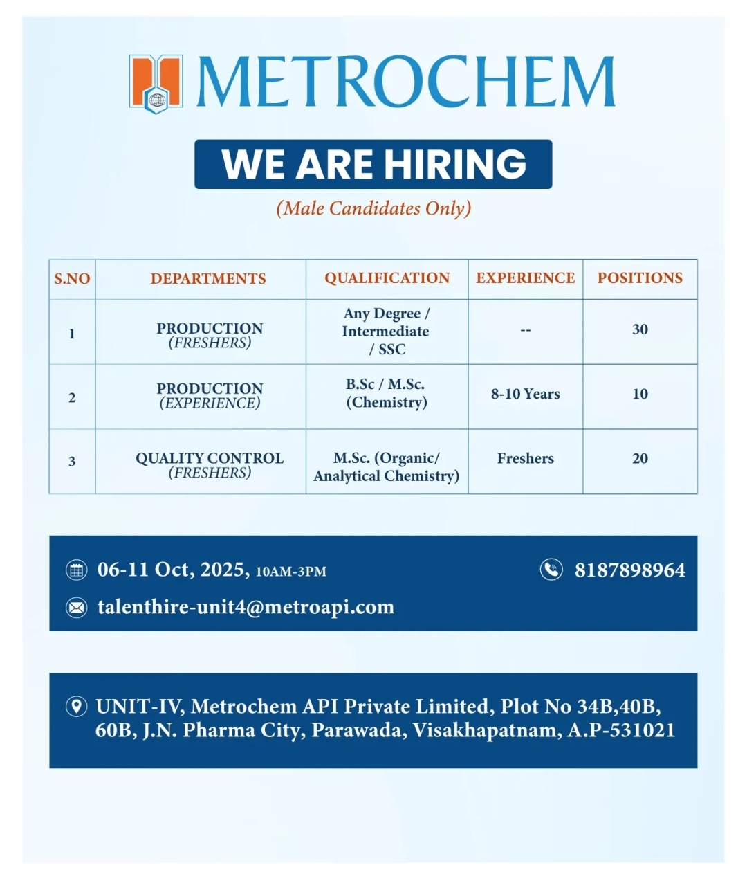 Metrochem Pharma Jobs in Visakhapatnam 2025 Walk-In Interview for 60 Vacancies
