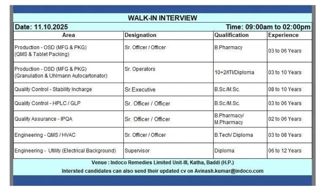 Indoco Remedies Pharma Jobs in Baddi Openings