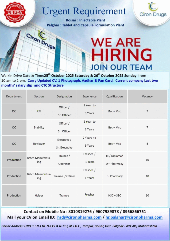 Job Opening at Ciron Drugs for pharma jobs