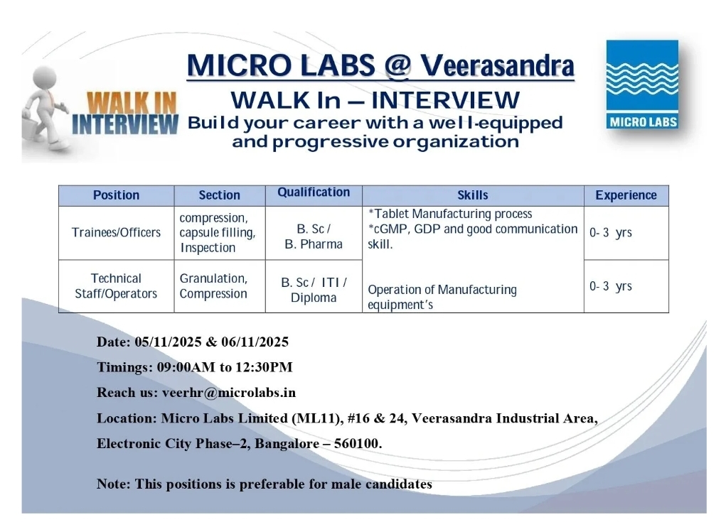 Micro Labs Pharma Jobs in Bangalore 2025